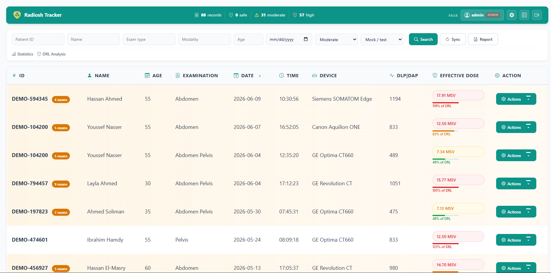Radiosh Tracker dashboard